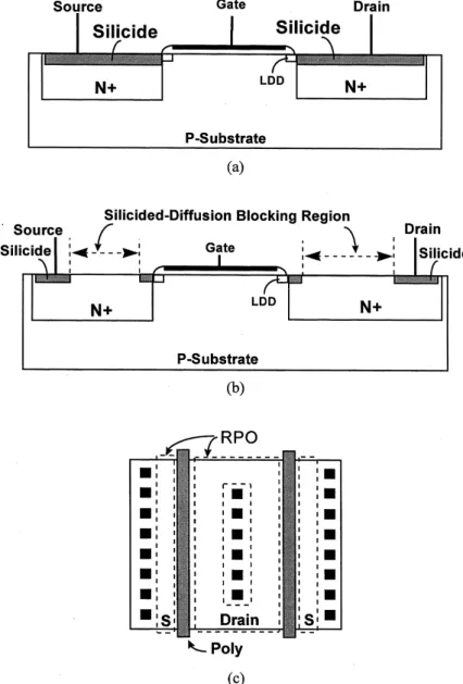 Fig. 2. (a) The schematic cross-sectional view of an NMOS device with the silicided diusion, (b) the schematic cross-sectional view of an NMOS device with the silicide-blocking diusion and (c) a layout style for using the RPO layer to block the silicided