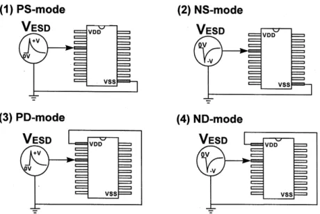 Fig. 4. The combinations of ESD stresses from an output pin to the VDD or VSS pins.