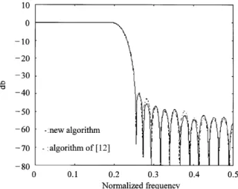 Fig. 1. Frequency response comparison, &#34;lter length&#34;39, word length&#34;12 bits.