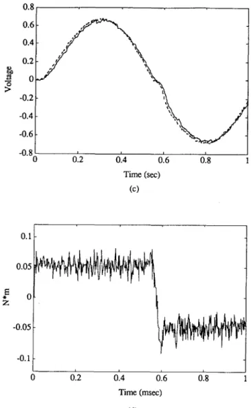 FIG.  3.  Results  of the  stabilized  UIO  for  the  servo  motor  (a)  measured  current;  (b)  measured  (dotted)  and  estimated  (solid)  position;  (c)  measured  (dotted)  and  estimated  (solid)  velocity; 