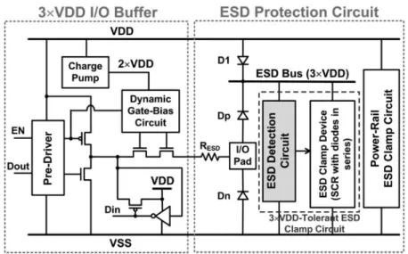 Fig. 1. Proposed ESD protection scheme for mixed-voltage I/O buffer with 3 × VDD input tolerance realized with only 1 × VDD devices.