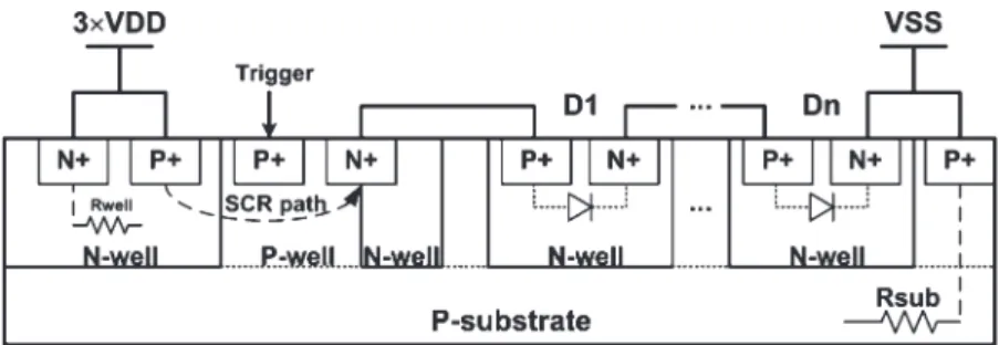 Fig. 3. Circuit implementation of the 3 × VDD-tolerant ESD clamp circuit A realized with 1 × VDD devices.