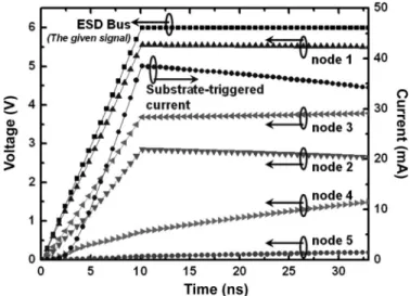 Fig. 4. Cross-sectional view of the NMOS Mn1 and the Hspice-simulated voltages at the nodes of ESD detection circuit under the normal circuit operating condition.