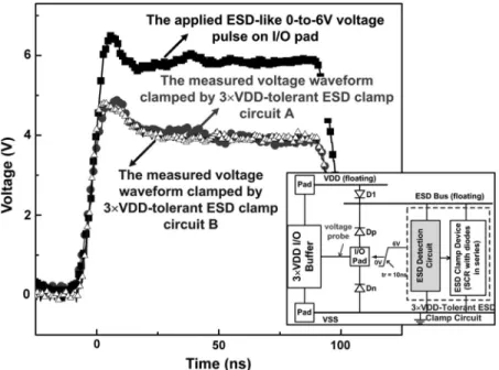 Fig. 11. Measured voltage waveforms, clamped by 3 × VDD-tolerant ESD clamp circuit A and B, on the I/O pad when a 0-to-6 V voltage pulse is applying to I/O pad under the PS-mode ESD stress (VDD floating and VSS grounded).
