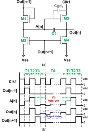 Fig. 1. (a) Schematic of the Thomson’s shifter register circuit [2], [3]. (b) Cor- Cor-responding control signals and outputs.