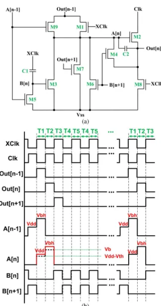 Fig. 2. (a) Block diagram and (b) connections between stages of the proposed integrated gate drivers for TFT-LCD application.