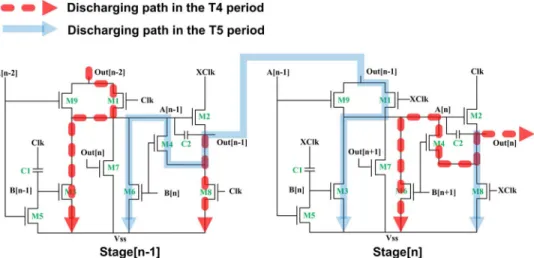 Fig. 4. Discharging paths between two adjacent stages in the T4 and T5 periods.