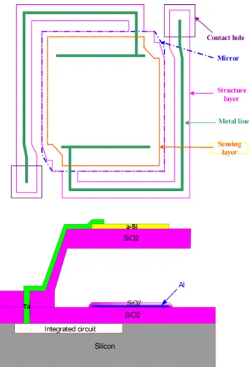 Fig. 1. The test structure of the thermally isolated microbolometer.