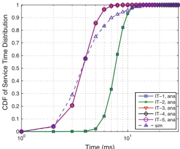 Fig. 4 Performance validation for ASR-ARQ scheme: successful transmission probability p m,j,0 versus number of retransmission