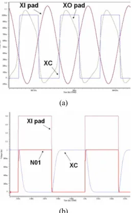 Figure 6. Simulated waveforms of the new proposed crystal  oscillator circuit with (a) a crystal of fundamental frequency  MHz and load capacitance pF (PA=VDD), and (b)  20-MHz external clock signal 2×VDD into XI pad and 20-pF  load capacitance in XC (PA=G