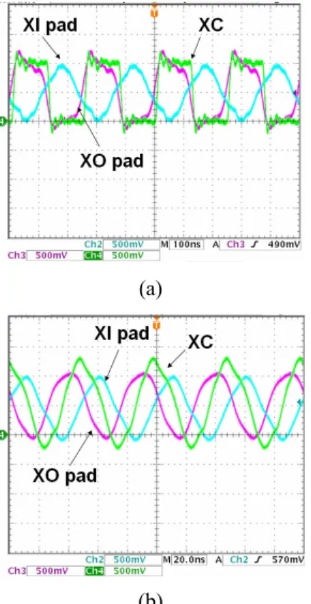 Figure 8. Measured waveforms of the new proposed mixed- mixed-voltage crystal oscillator circuit with a crystal of fundamental  frequency at (a) 4-MHz and (b) 20-MHz