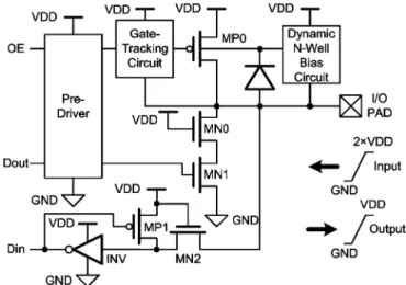 Fig. 2. Mixed-voltage I/O buffer realized with only thin-oxide devices in the mixed-voltage interface.