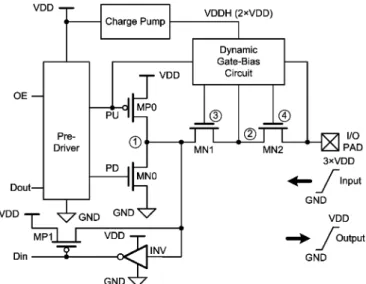 Fig. 11 depicts the proposed 3 input tolerant mixed-voltage I/O buffer by using the nMOS-blocking  tech-nique [20]