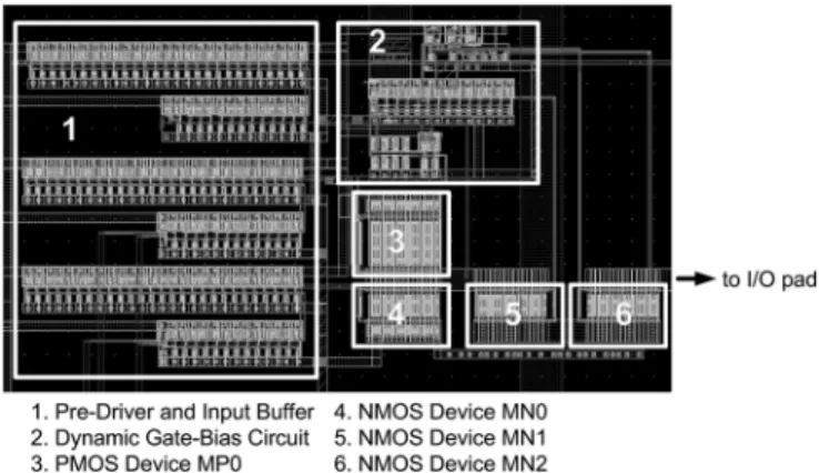 Fig. 13. Simulated waveforms of the proposed 3 2V input tolerant mixed- mixed-voltage I/O buffer in the receive mode to receive 133-MHz 3 2V (3-V) input signals