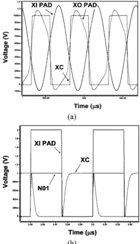 Fig. 6 shows the simulated waveforms of the proposed mixed-voltage-tolerant crystal oscillator circuit I in a 90-nm 1-V CMOS process to serve 1-V/2-V-tolerant mixed-voltage interface