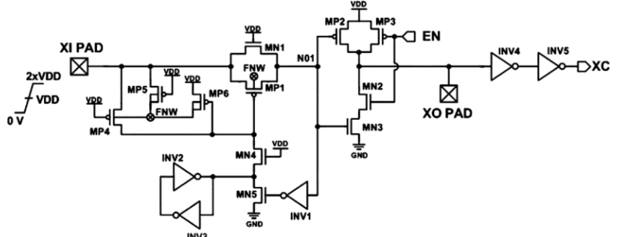 Fig. 14. New proposed mixed-voltage-tolerant crystal oscillator circuit II.