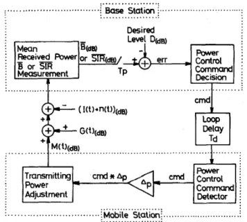Fig.  1.  Block diagram of  the  uplink power control  mechanisms. 