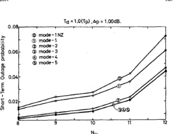 Fig. 2.  Outage probability of  the strength-based  PCM PC  mechanism versus 