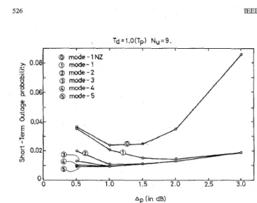 Fig. 3 .   Outage probability of  the strength-based PCM PC mechanism versus  Ap  for control mode  n  E  { l N Z , 1 , 2 , 3 , 4 , 5 } ,   given  that  Td  =  l.OTp  and 