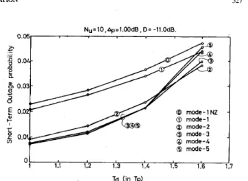 Fig.  6.  Outage  probability  of  the  SIR-based  PCM  PC  mechanism  versus  the  stepsize  Ap  for  control  mode  n  E  { l N Z , 1 , 2 , 3 , 4 , 5 , 6 } ,   given  that 