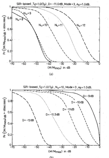 Fig.  9.  Complementary  CDF  of  the  mobile’s  transmitted  power  in  strength-based  F‘CM  PC mechanism for various  N u ,  given that  T d   =  l.OTp, 