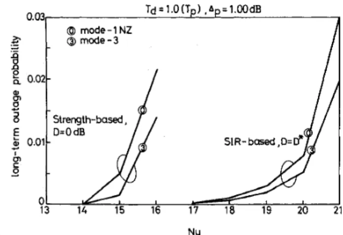 Fig.  12.  Long-term outage probability versus the number of  users  Nu. 