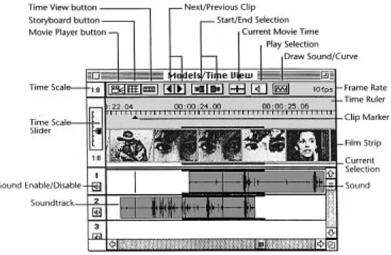 Fig. 1. Timeline diagram of a multimedia title generated from MacroMind Director.