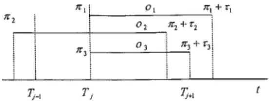 Fig. 4. Illustration of the time relationship between O , O , and O : 9 and