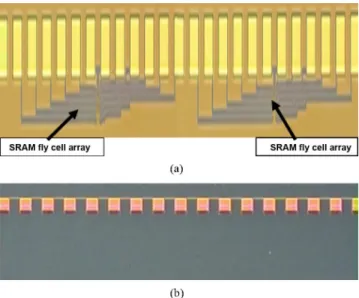 Fig. 15. Impact of using high-Vt and thick-oxide transistors on (a) Read-sta- Read-sta-bility, and (b) Write-ability