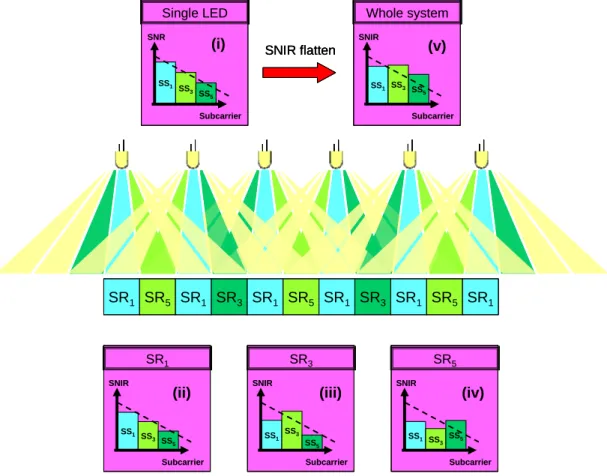 Fig. 2. Schematic illustration of the mechanism for SNIR enhancement. 
