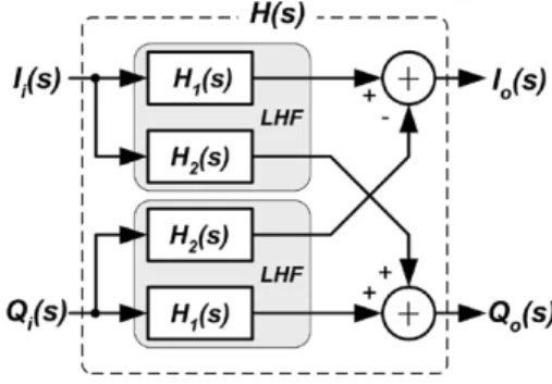 Fig. 1. Signal flowgraph for realizing a single-stage complex filter [8].