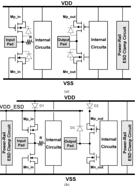 Fig. 1. (a) Traditional ESD protection scheme in a CMOS IC with pMOS and nMOS as ESD protection devices for input and output pads