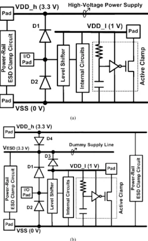 Fig. 1. ESD protection schemes for mixed-voltage I/O interfaces (a) without, and (b) with, the dummy supply line V .