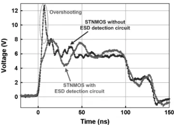 Fig. 4. Leakage currents of STnMOS with or without the ESD detection circuit under different temperatures.