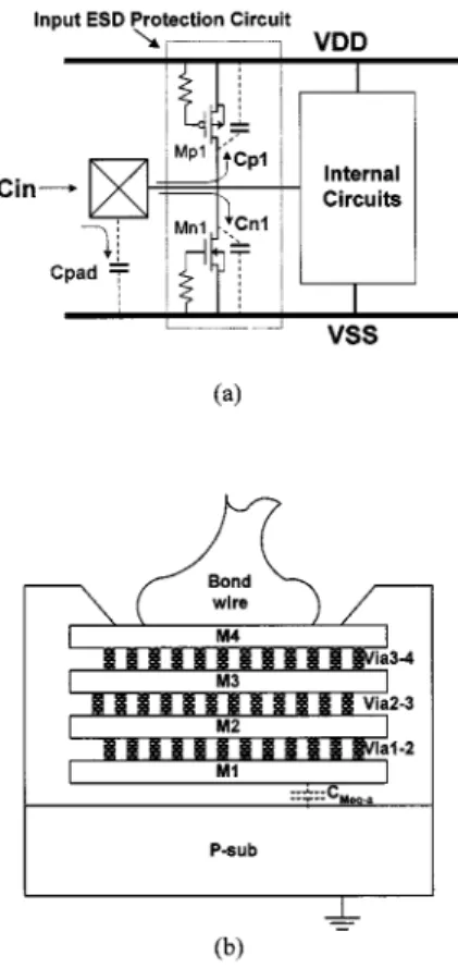 Fig. 1. Parasitic capacitance in (a) an I/O pad with ESD protection devices and (b) a traditional bond pad.