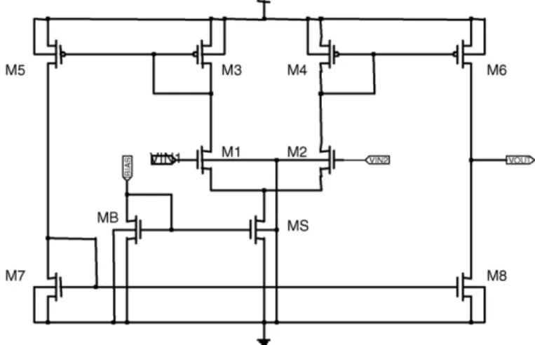Fig. 1 shows the studied current mirror amplifier circuit. In this experiment, the specifications are including the ranges of voltage gain, cut-off frequency, phase margin, common-mode rejection ratio and slew-rate; and the adjustable parameters are relate