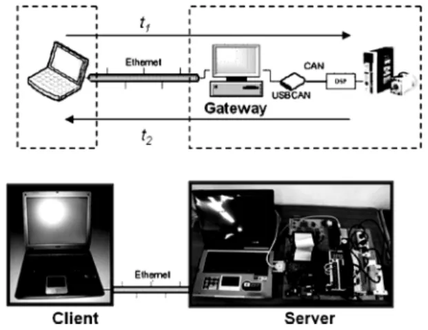Fig. 1. The NCS block diagram.