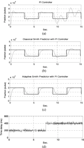 Fig. 11. Experimental results for system identification.