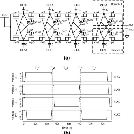 Fig. 7 a and b, respectively. The value of the output ripple is calcu- calcu-lated by