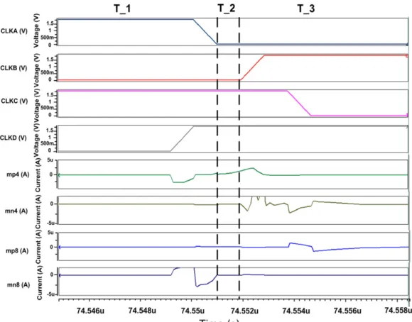 Fig. 5. The simulated voltage waveforms at the nodes 1 to 8 and the output voltage (V out ) in the newly proposed charge pump circuit with VDD of 1.8 V.