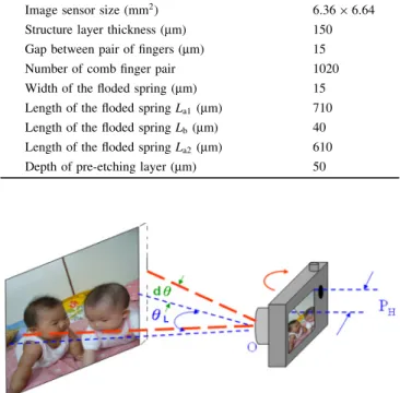 Fig. 5. (Color online) Illustration of relationship between number of blur pixels and hand shake angle.