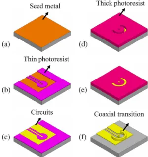 Fig. 2. Proposed structure of CPW-to-CPW interconnects with vertical “coaxial transitions.” (a) Substrate-side view