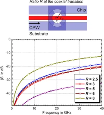 Fig. 11. Simulation results of return loss versus frequency. The parameters are various C-shaped ground bumps wall thickness ( t = 10, 50, 100 m) while h equals 30 m, h equals 30 m, and R equals 2.5 (r = 25 m, r = 62:5 m).