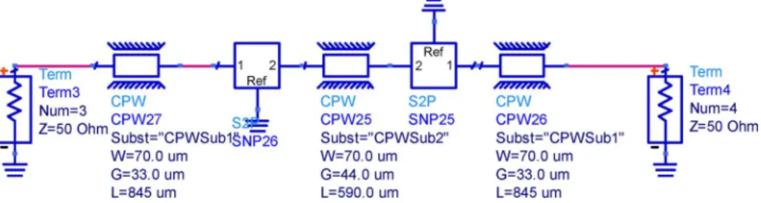 Fig. 18. The simulated and measured results of the flip chip interconnect structure with the different designed ratios R of the coaxial transitions.