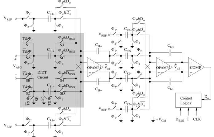 Fig. 2. Schematic of the proposed DfDT second-order 6-1 modulator.