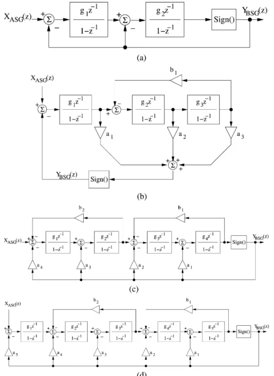 Fig. 5. Structures of the BSG candidates. (a) The multiple-feedback second-order BSG. (b) The feed-forward third-order BSG