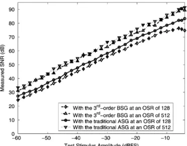 Fig. 9. Micrograph of the DfDT second-order 6-1 modulator.