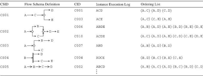 Table 7 , the ordering of airline reservation is greater than hotel reservation, travel schedule, and restaurant reservation