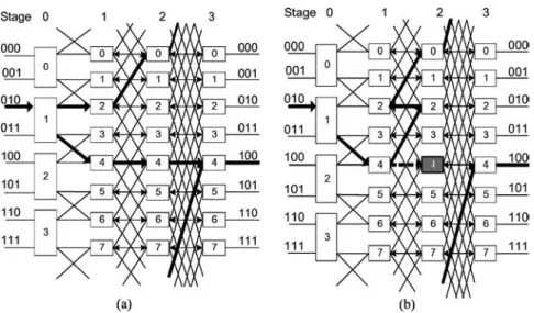 Figure 9. The rerouting condition in CSMIN with source S = 2 and target T = 4. Figure (a) shows the two disjoint paths, (1, 2, 0, 4) and (1, 4, 4, 4) where the 4-tuple item means the switch indices at stage 0, 1, 2, and 3 respectively