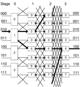 Figure 2. The two disjoint paths in CSMIN with source = 2 and target = 4.